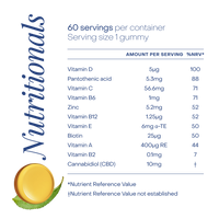 Mindfulness (CBD)