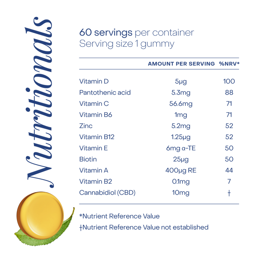 Mindfulness (CBD)
